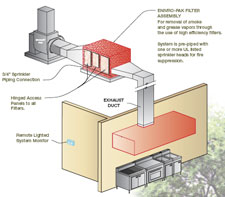 Molitorn Enviro-Pak Image